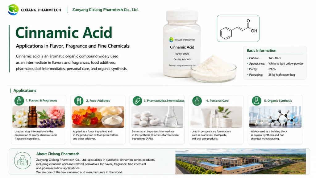 Cinnamic Acid product application infographic showing its uses in flavors and fragrances, food additives, pharmaceutical intermediates, personal care, and organic synthesis.